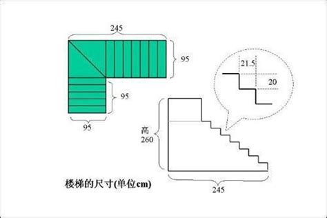 階梯標準樓梯尺寸|室內樓梯